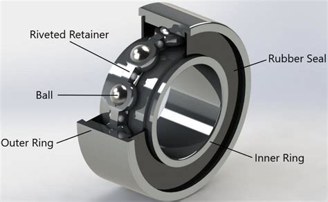 The Ultimate Guide to Conical Bearings: Essential Considerations for Optimal Performance