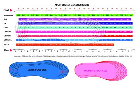 The Ultimate Guide to Converting Women's Shoe Sizes to Men's Sizes