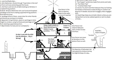 The Ultimate Guide to Defending Your Home Like Iron Man