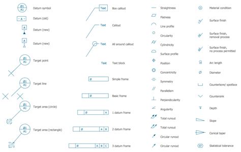 The Ultimate Guide to Engineering Abbreviations: Unleash Your Technical Mastery