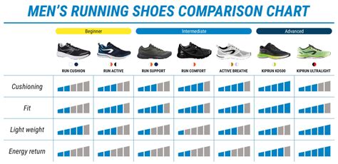 The Ultimate Guide to Finding the Perfect Mens Wide Running Shoes