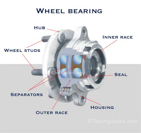 The Ultimate Guide to Front Bearing: Revolutionizing Your Performance