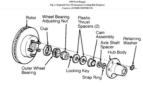 The Ultimate Guide to Front Hub and Bearing Assembly for Enhanced Vehicle Performance