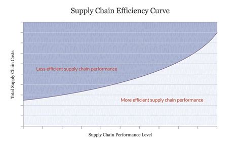 The Ultimate Guide to Interstate Bearings: Optimize Your Supply Chain for Maximum Efficiency