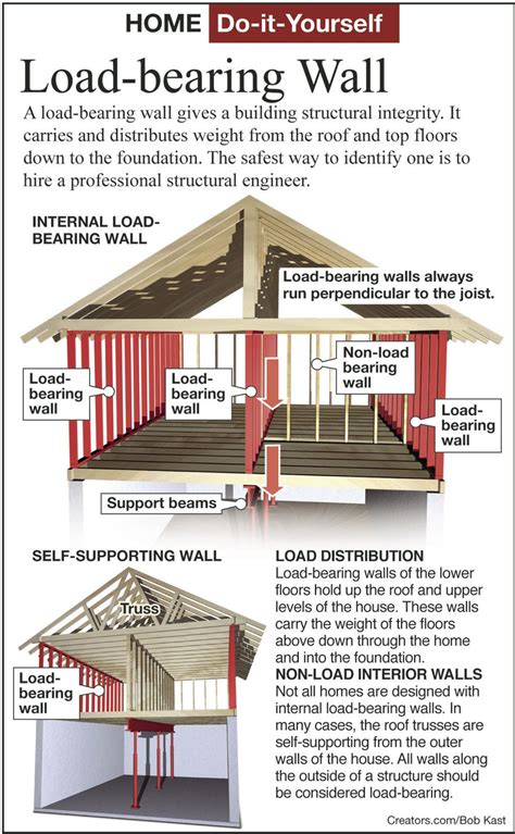 The Ultimate Guide to Load Bearing Wall Headers: Everything You Need to Know