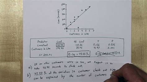 The Ultimate Guide to Mastering AP Statistics Chapter 5 Test Multiple