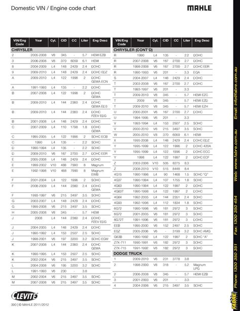 The Ultimate Guide to Selecting the Perfect Clevite Bearing Catalog for Your Needs