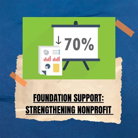 The Ultimate Guide to Short Form for Foundations: Empowering Your Nonprofit