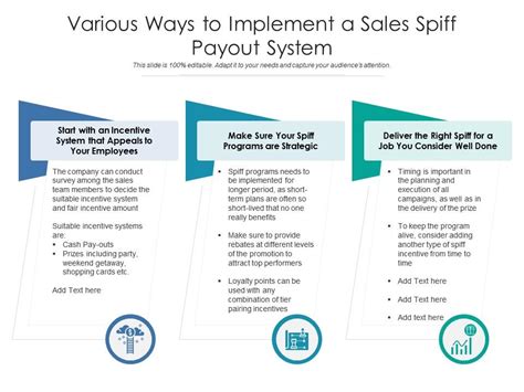 The Ultimate Guide to Spiffs Boost Your Sales in 2023