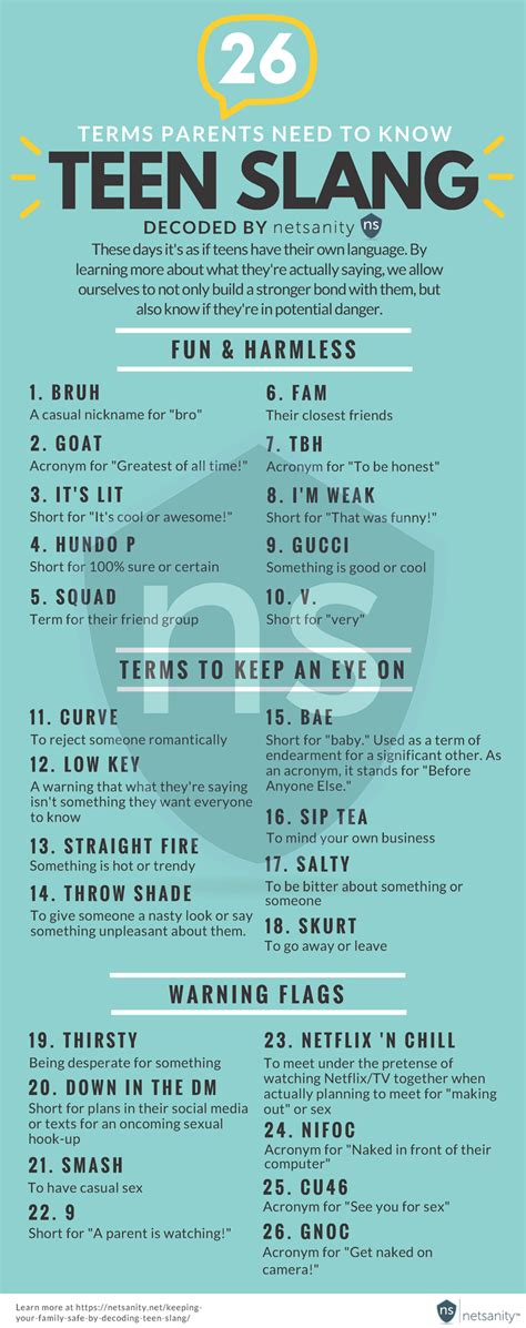 The Ultimate Guide to Teen Slang Words for Parents: Keep Up with Your Kids' Lingo