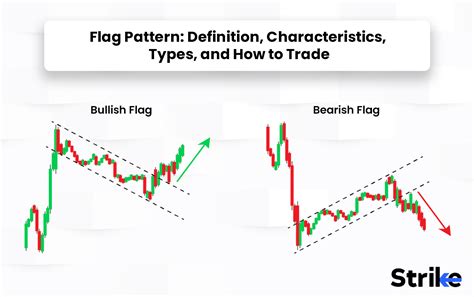 The Ultimate Guide to Understanding and Trading Bear Flag …