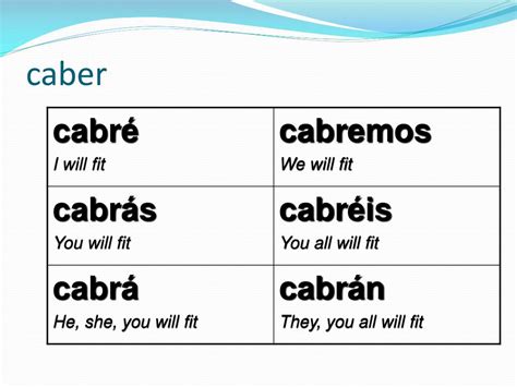 The Ultimate Guide to caber in future tense in the Coming Years