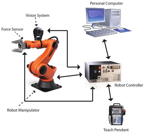 The Ultimate Guide to the Main Parts of Industrial Robots