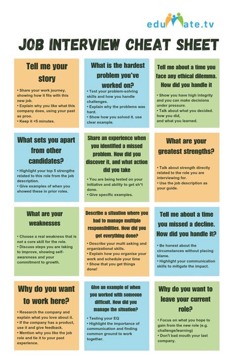 The Ultimate Interview Guide Job Interview Cheat Sheet Interview