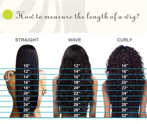 The Ultimate Lace Front Length Chart Guide to Finding Your Perfect Fit