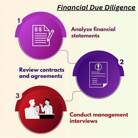 The Ultimate Merger and Acquisition Checklist Broadridge