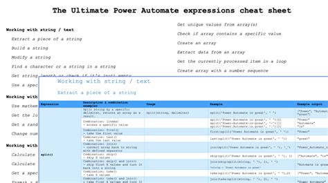 The Ultimate Power Automate expressions cheat sheet