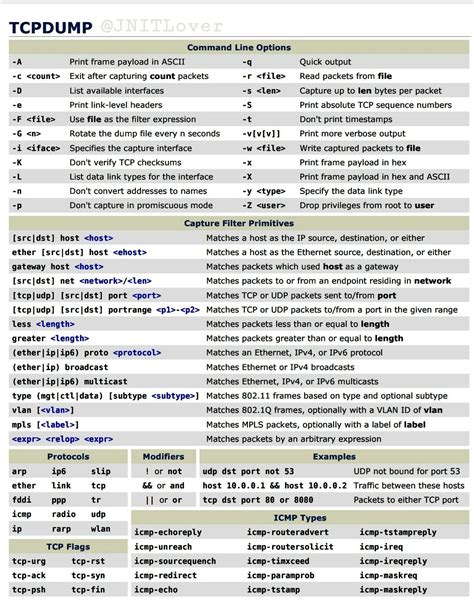 The Ultimate tcpdump Cheat Sheet Packet Capture Made Easy