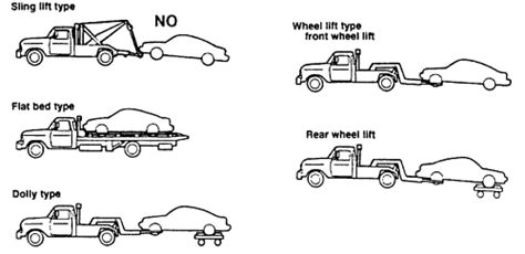 The Unbeatable Guide to Towing Your Car 100 Miles for Less