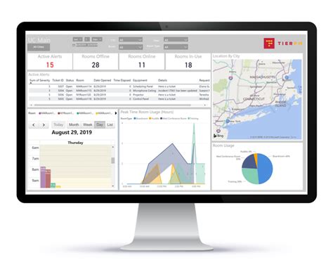 The Unified Communications Dashboard TierPM Data Analytic Solutions