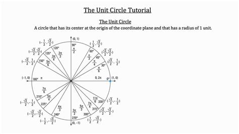 The Unit Circle Mathku Answer Key TrendingWorld