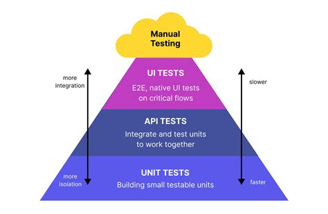 The Unveiling of Emerging Nations A Unit Test in New Territory