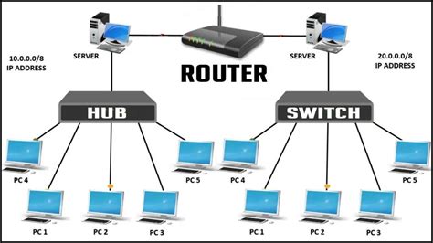 The Use of Octets in Computers and Networking