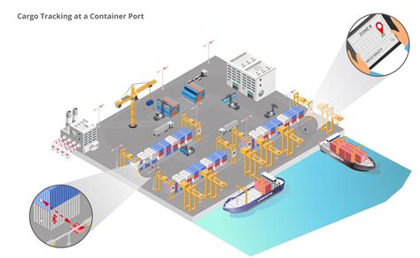 The Uses Cases of Container Tracking Software