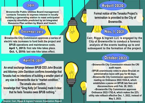 The Utilities Board - Overview, News & Competitors - ZoomInfo