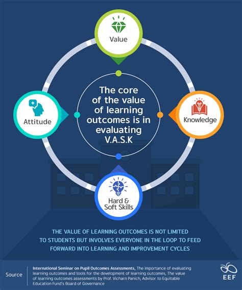 The Value of Community Learning Opportunities