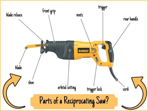 The Various Parts Of A Reciprocating Saw Explained!