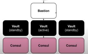 The Vault Provider in Terraform For all your terraform needs