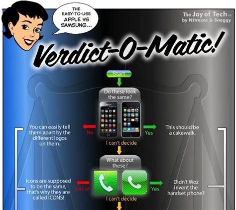 The Verdict-O-Matic Predicts The Apple vs Samsung Trial Outcome