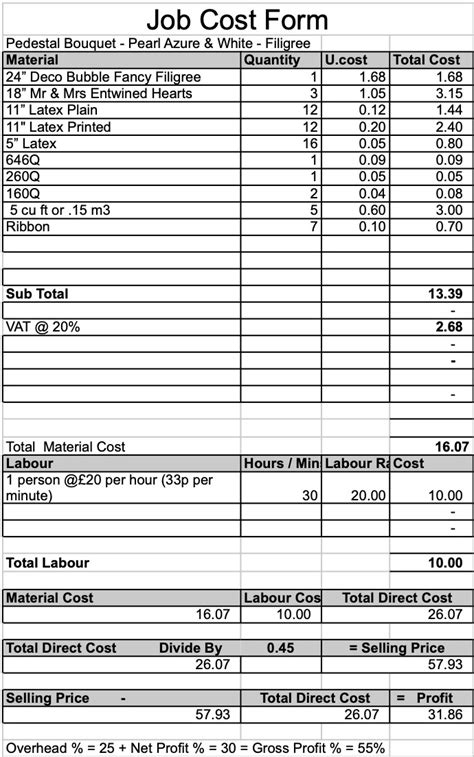The Very Best Balloon Blog How much should I charge for that... how to