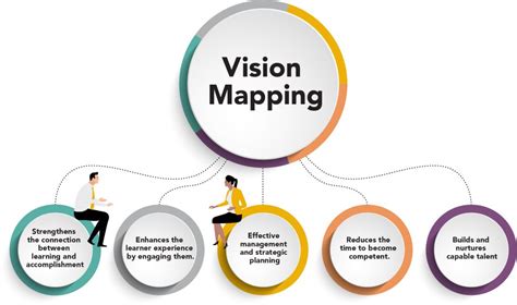 The Vision Map - Strategy Works