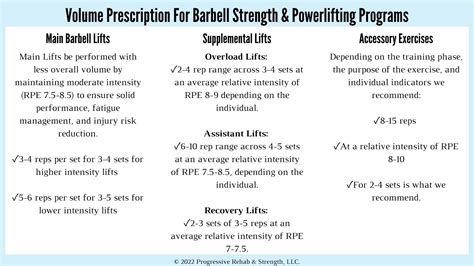 The Volume of Strength Program