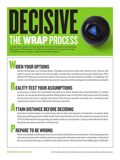 The WRAP process - Heath Brothers