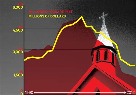 The Wager Christianity Today