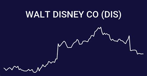 The Walt Disney Company (NYSE: DIS) Sector