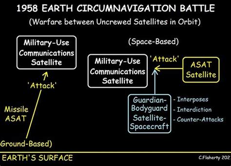 The War Satellite Cometh - New Technology Definition Research …