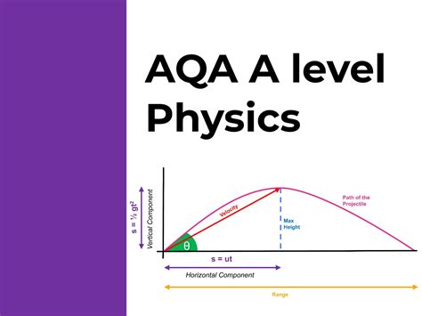 The Weak Interaction (2.3.3) AQA AS Physics Revision …