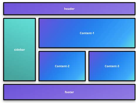 The Web Dev Basics of CSS Grid — 2