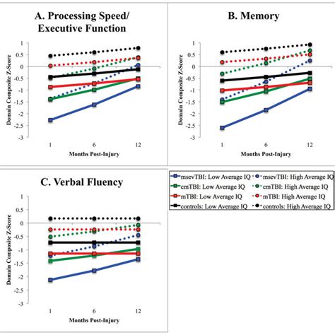 The Wechsler Test of Adult Reading as a Measure of Premorbid ...