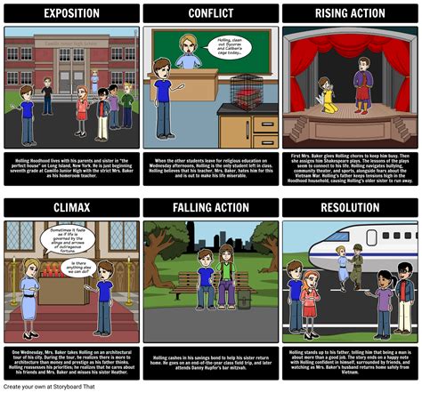 The Wednesday Wars by Gary D. Schmidt Plot Diagram A common use for