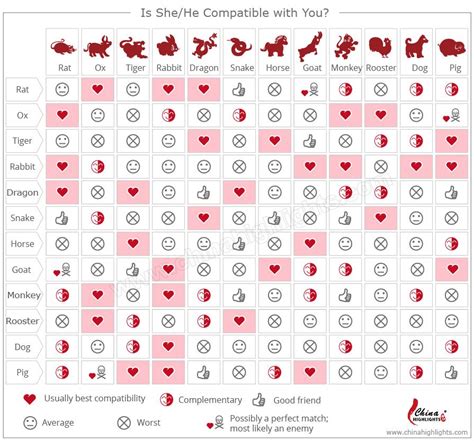 The Western and Chinese Zodiac Sign Compatibility …