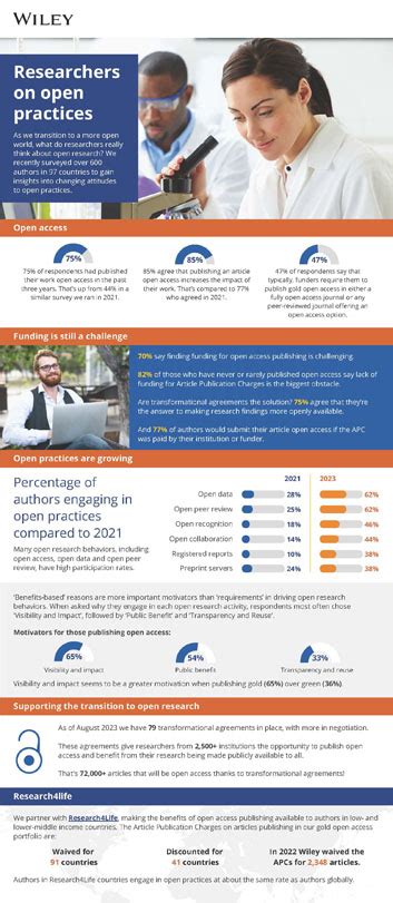The Wiley Open Research organization