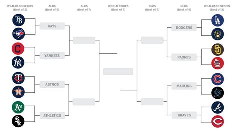 The Winners And Losers In MLB’s New Playoff Format