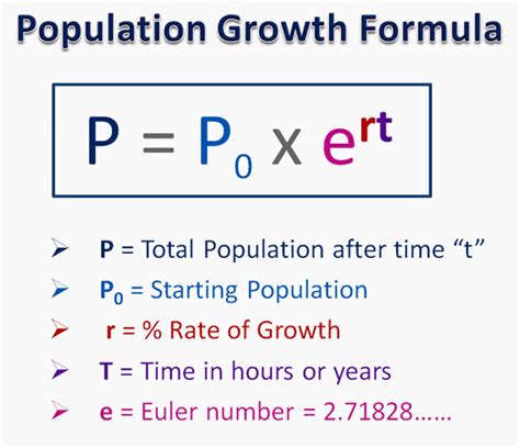 The World’s Population Hasn’t Grown Exponentially ... - The Equation