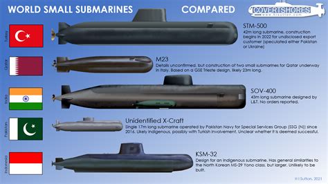 The World’s Smallest Submarine: The Super Puma