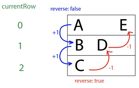 The ZigZag Conversion Problem - DEV Community